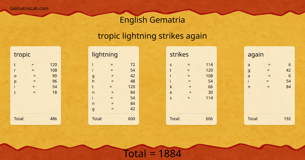 tropic lightning strikes again in english Gematria